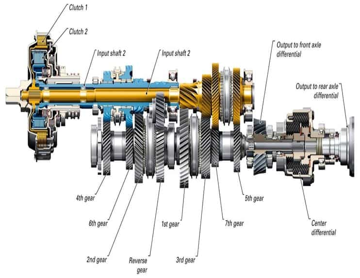 manual-transmission-working labelled